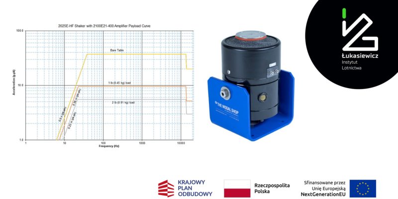 New highfrequency exciter in the Structures Testing Laboratory