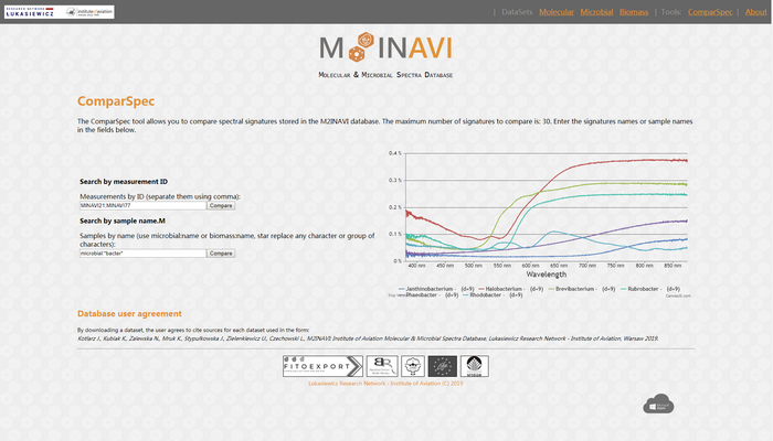 M2INAVI